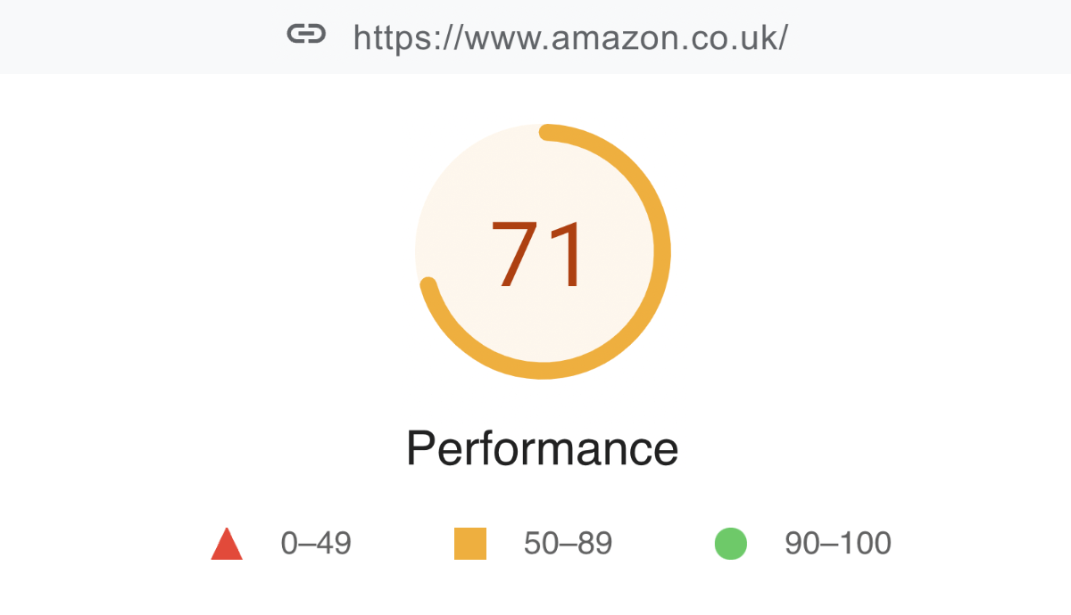 Amazon UK - Google Page Speed Insights score