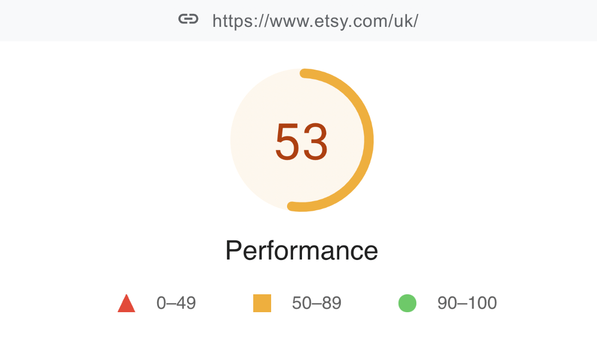 Etsy UK - Google Page Speed Insights score