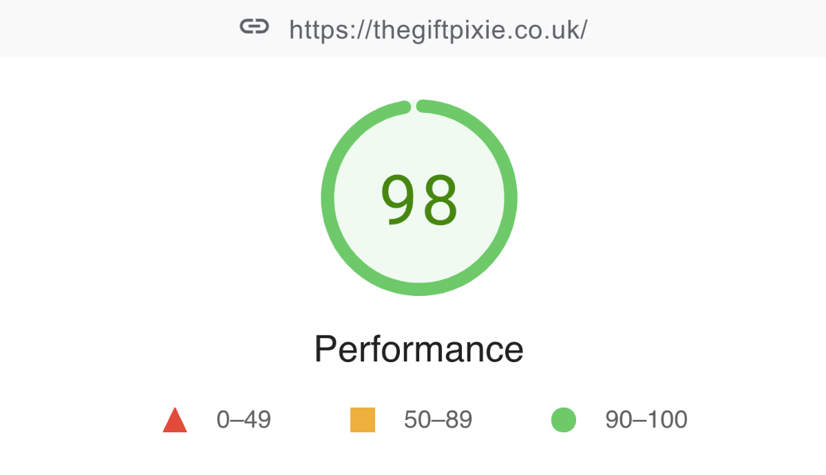 The Gift Pixie - Google Page Speed Insights score