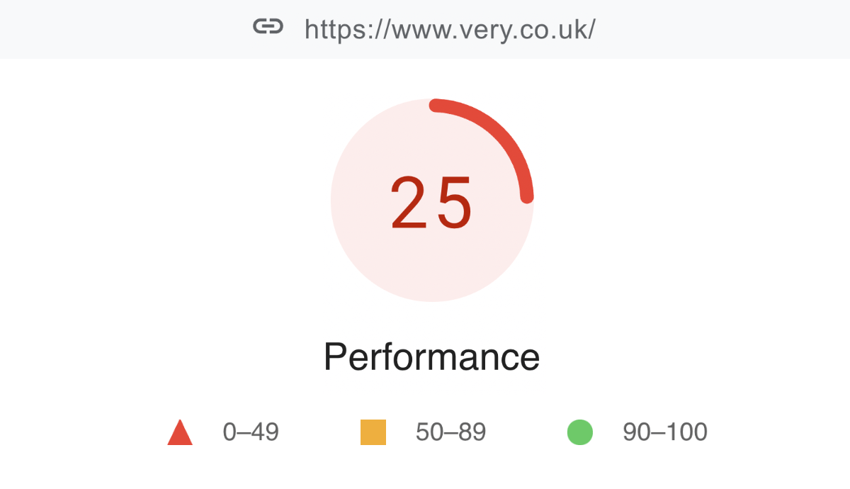 Very - Google Page Speed Insights score