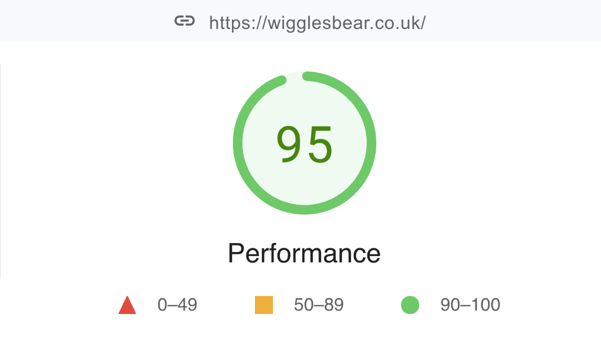 Wiggles Bear - Google Page Speed Insights score